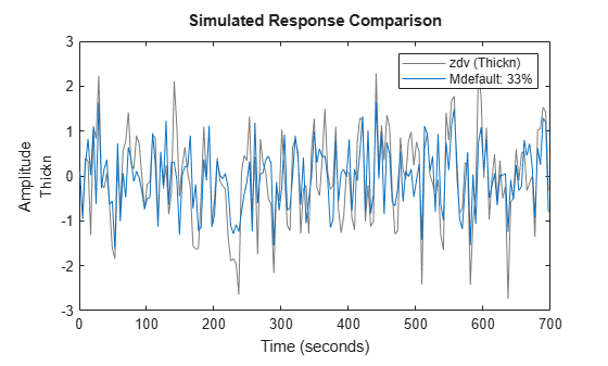 MATLAB figure