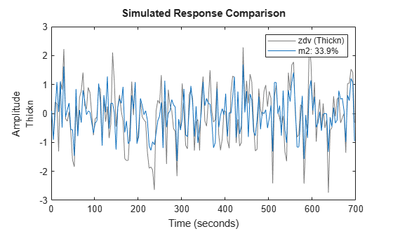 MATLAB figure