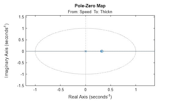 MATLAB figure