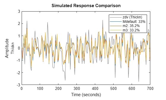 MATLAB figure