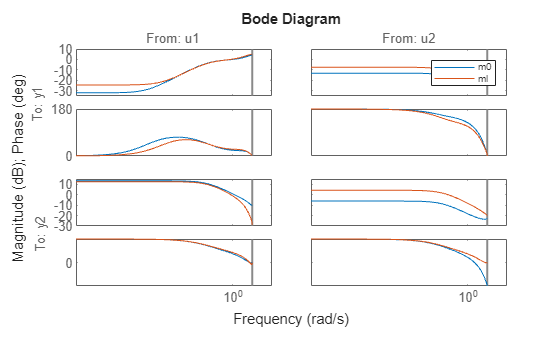 MATLAB figure