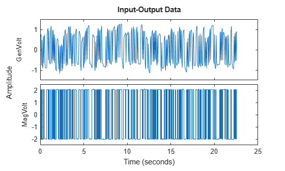 MATLAB figure