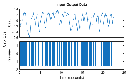 MATLAB figure