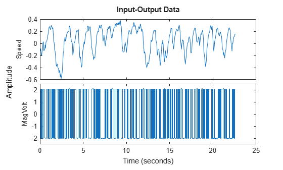 MATLAB figure