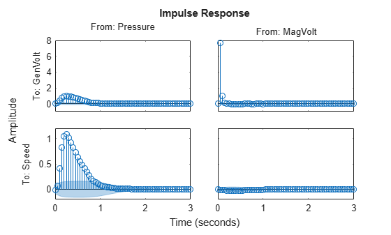 MATLAB figure