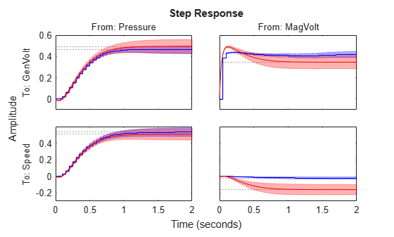 MATLAB figure