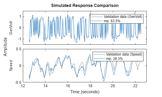 MATLAB figure