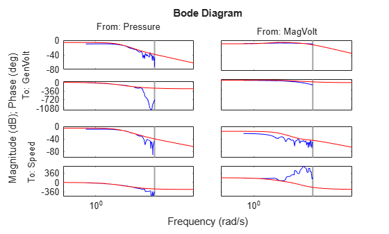 MATLAB figure