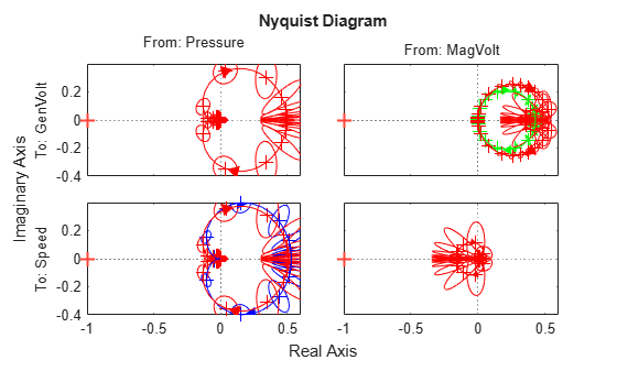 MATLAB figure