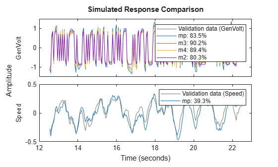 MATLAB figure