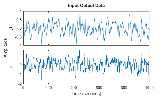 MATLAB figure