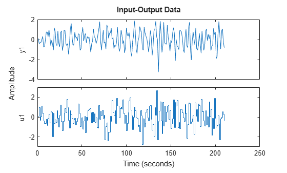 MATLAB figure