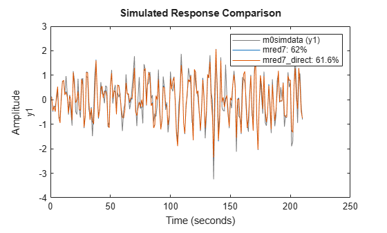 MATLAB figure