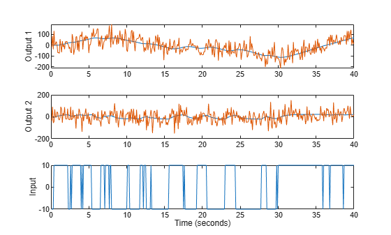 Figure contains 3 axes objects. Axes object 1 with ylabel Output 1 contains 2 objects of type line. Axes object 2 with ylabel Output 2 contains 2 objects of type line. Axes object 3 with xlabel Time (seconds), ylabel Input contains an object of type line.