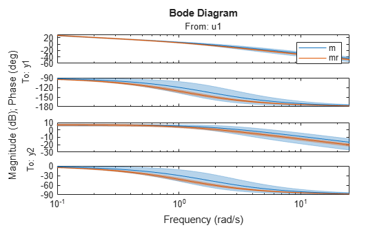 MATLAB figure