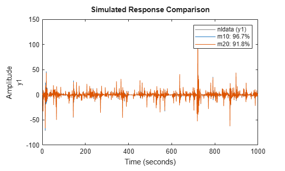 MATLAB figure