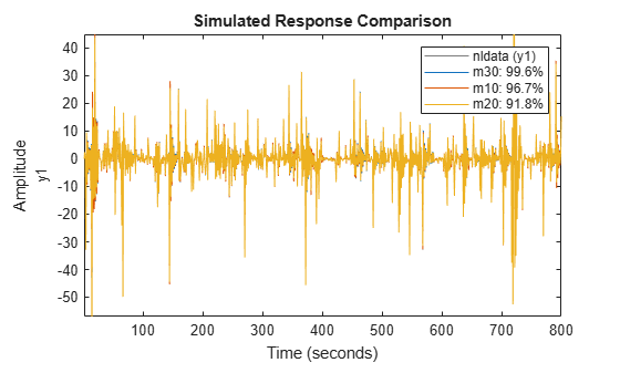 MATLAB figure