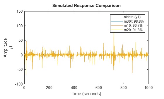 MATLAB figure