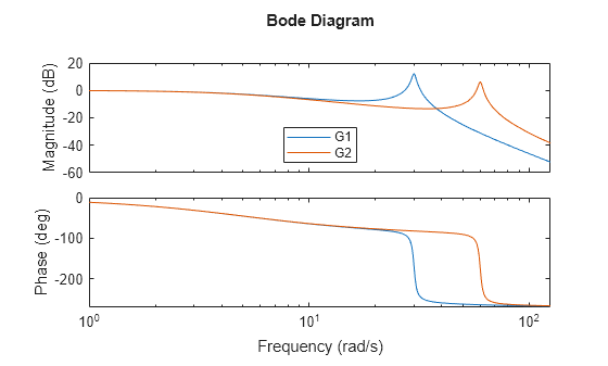 MATLAB figure