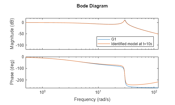 MATLAB figure