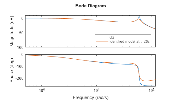 MATLAB figure