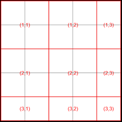 A 5-by-5 grid with blocks of size 2-by-2 overlaid in red, each block labeled with its block subscript.