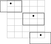 The figure shows the neighborhood blocks for some of the elements in a 6-by-5 matrix with 2-by-3 sliding blocks. The center pixel for each neighborhood is marked with a dot.