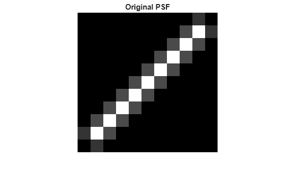 Figure contains an axes object. The hidden axes object with title Original PSF contains an object of type image.