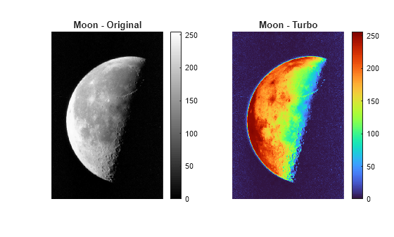 Figure contains 2 axes objects. Hidden axes object 1 with title Moon - Original contains an object of type image. Hidden axes object 2 with title Moon - Turbo contains an object of type image.