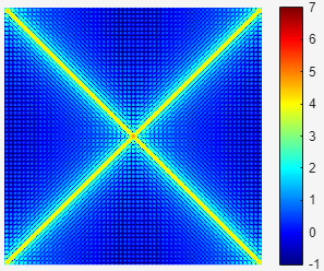 Fourier transform of cross