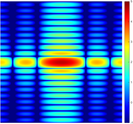 2-D plot of the 30-by-30 discrete Fourier transform of the binary rectangular function with zero padding with the constant component shifted to the center of the spectrum.