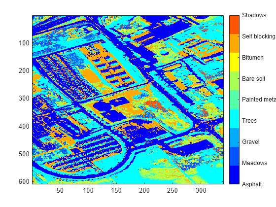 最大存在量分類を使用したハイパースペクトル イメージ解析