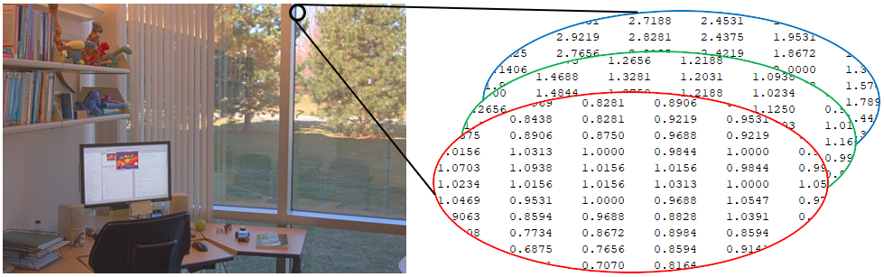 HDR image accompanied by a selection of printed pixel values for the three color channels