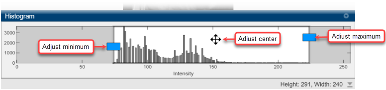 Interactively adjust display window by dragging the window limits