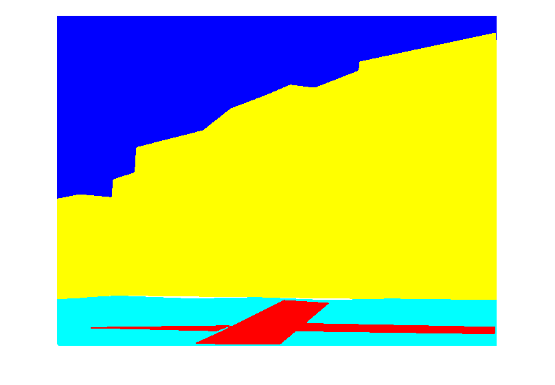 Figure contains an axes object. The hidden axes object contains an object of type image.