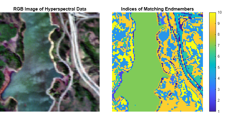 Figure contains 2 axes objects. Hidden axes object 1 with title RGB Image of Hyperspectral Data contains an object of type image. Hidden axes object 2 with title Indices of Matching Endmembers contains an object of type image.