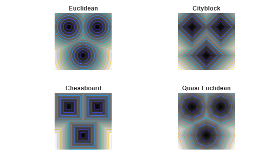 Figure contains 4 axes objects. Hidden axes object 1 with title Euclidean contains 2 objects of type image, contour. Hidden axes object 2 with title Cityblock contains 2 objects of type image, contour. Hidden axes object 3 with title Chessboard contains 2 objects of type image, contour. Hidden axes object 4 with title Quasi-Euclidean contains 2 objects of type image, contour.