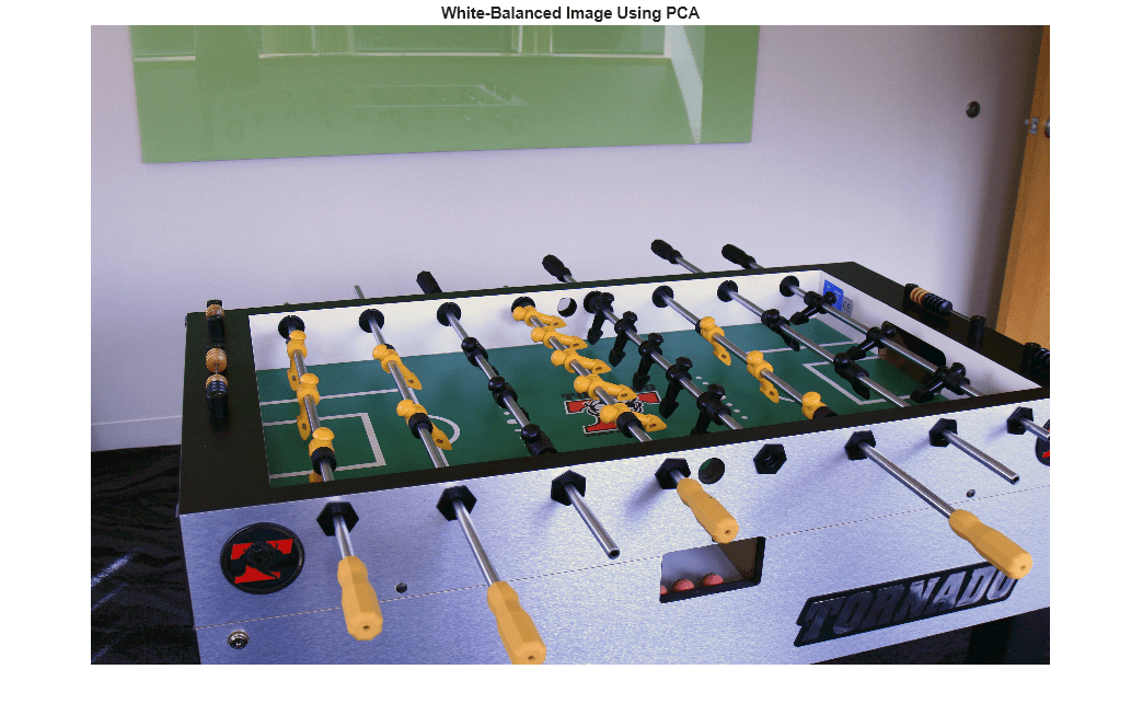Figure contains an axes object. The hidden axes object with title White-Balanced Image Using PCA contains an object of type image.