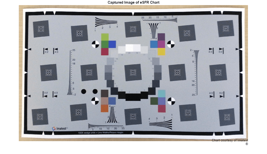 Figure contains an axes object. The hidden axes object with title Captured Image of eSFR Chart contains 2 objects of type image, text.