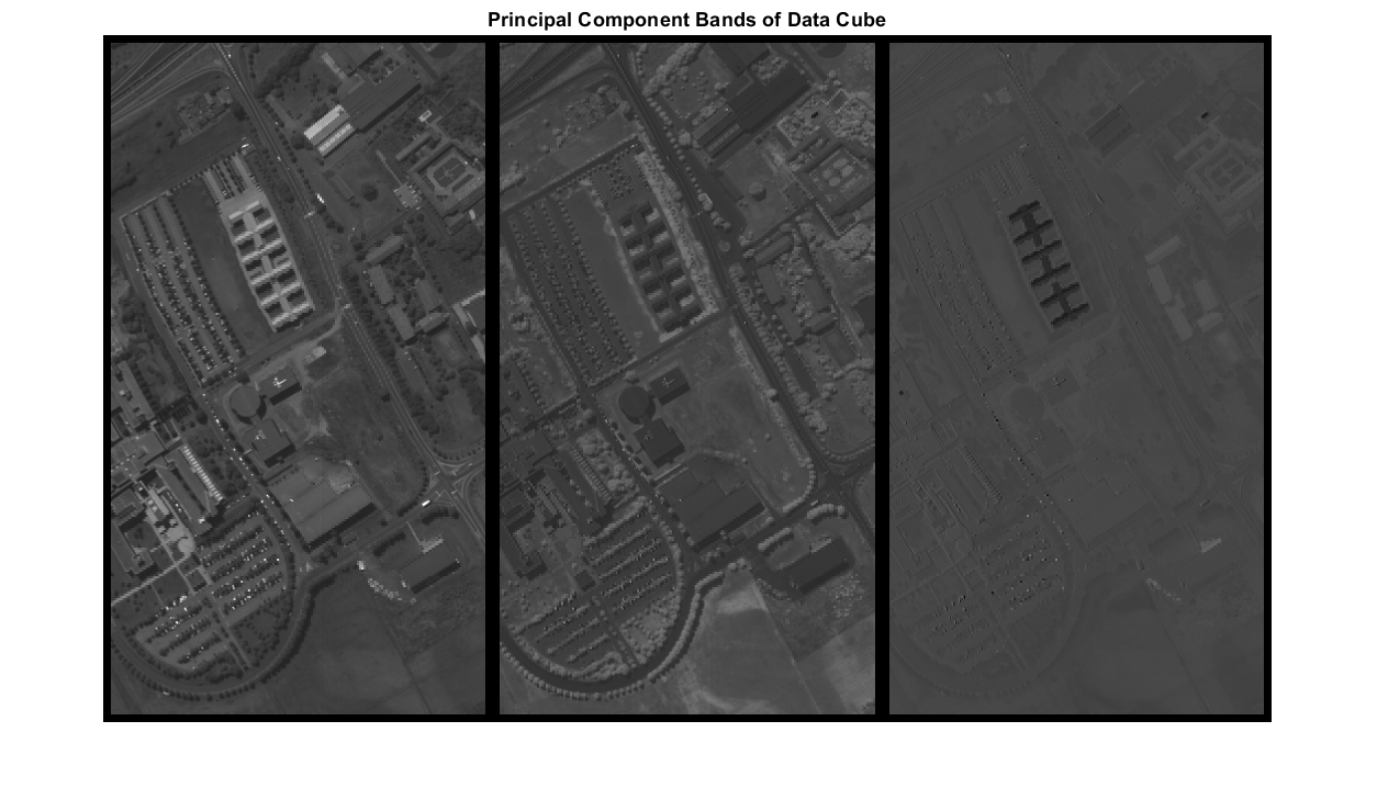 Figure contains an axes object. The hidden axes object with title Principal Component Bands of Data Cube contains an object of type image.