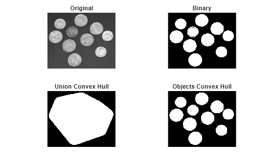 Figure contains 4 axes objects. Hidden axes object 1 with title Original contains an object of type image. Hidden axes object 2 with title Binary contains an object of type image. Hidden axes object 3 with title Union Convex Hull contains an object of type image. Hidden axes object 4 with title Objects Convex Hull contains an object of type image.