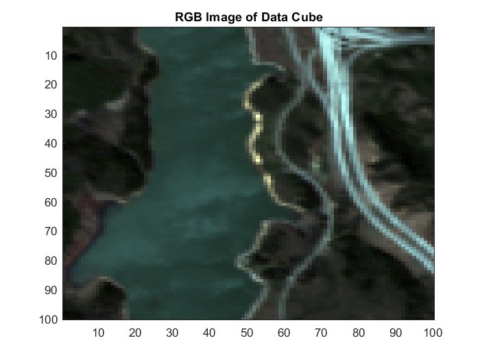 Figure contains an axes object. The axes object with title RGB Image of Data Cube contains an object of type image.