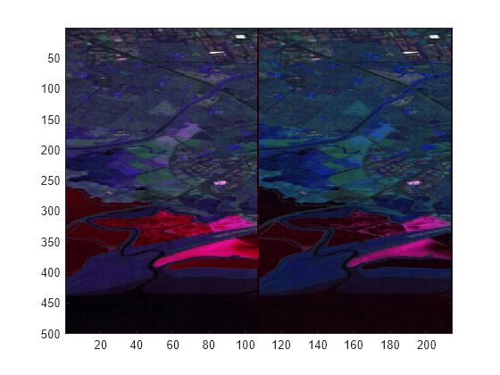 Figure contains an axes object. The axes object contains an object of type image.
