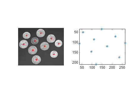 Figure contains 2 axes objects. Axes object 1 contains a line object which displays its values using only markers. Hidden axes object 2 contains 2 objects of type image, line. One or more of the lines displays its values using only markers
