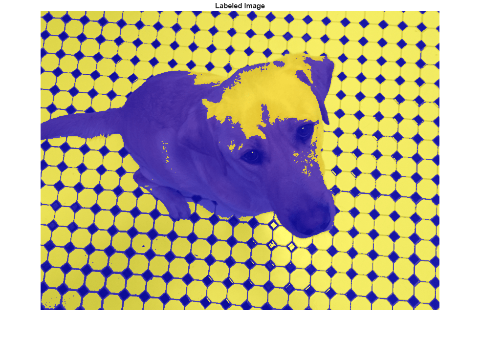 Figure contains an axes object. The hidden axes object with title Labeled Image contains an object of type image.