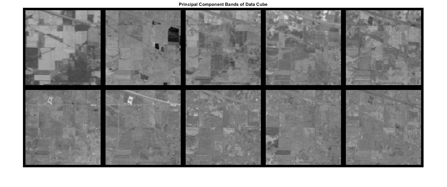 Figure contains an axes object. The hidden axes object with title Principal Component Bands of Data Cube contains an object of type image.
