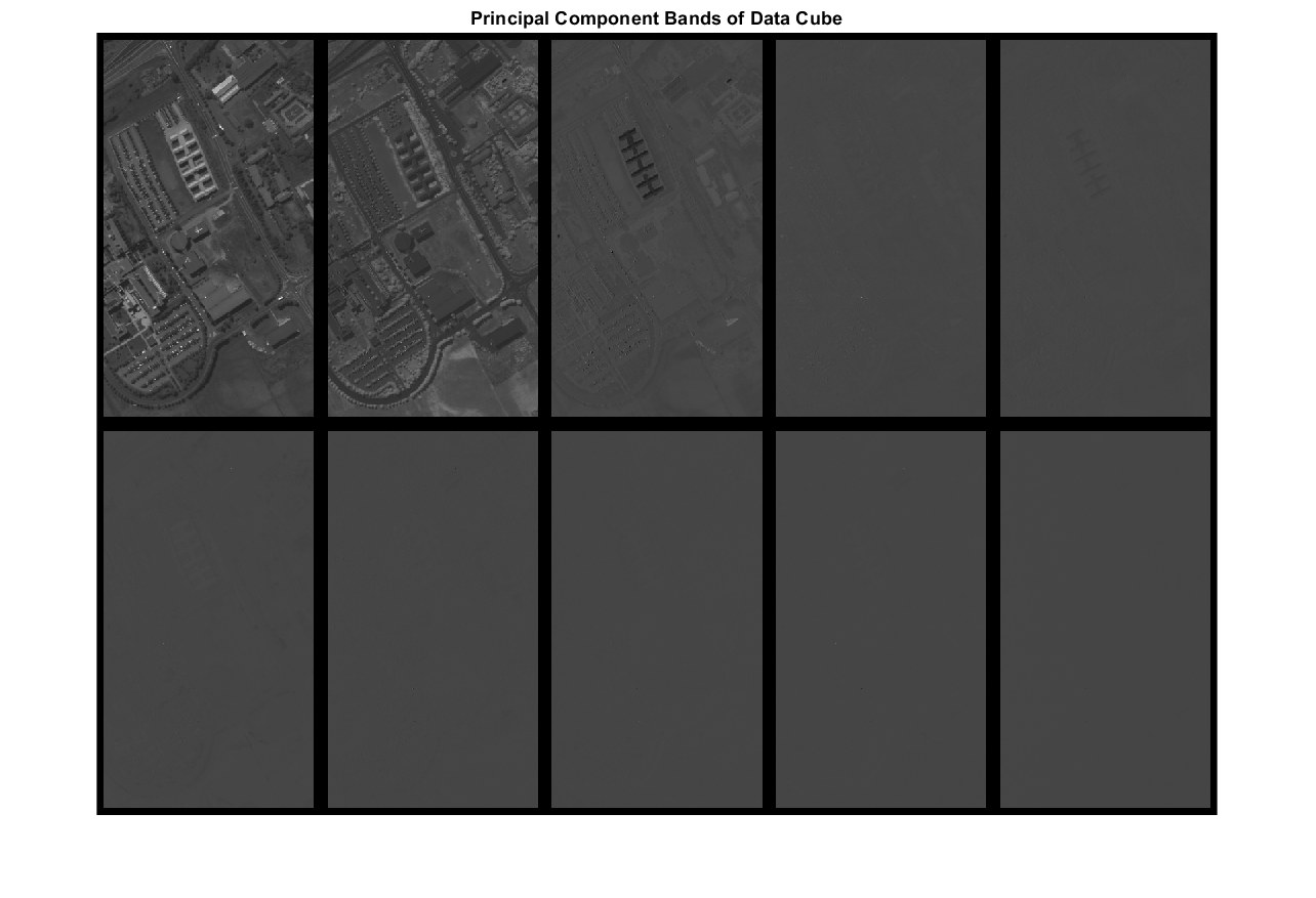 Figure contains an axes object. The hidden axes object with title Principal Component Bands of Data Cube contains an object of type image.