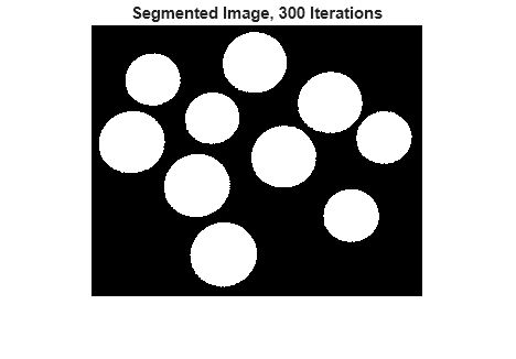 Figure contains an axes object. The hidden axes object with title Segmented Image, 300 Iterations contains an object of type image.