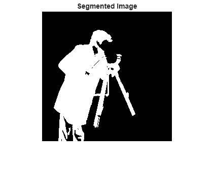 Figure contains an axes object. The hidden axes object with title Segmented Image contains an object of type image.