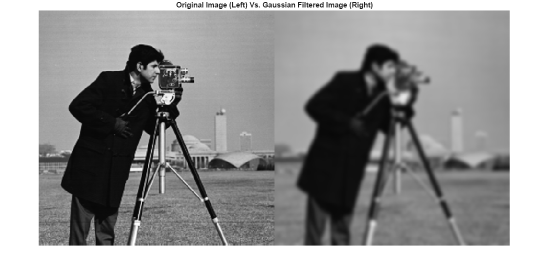 Figure contains an axes object. The hidden axes object with title Original Image (Left) Vs. Gaussian Filtered Image (Right) contains an object of type image.